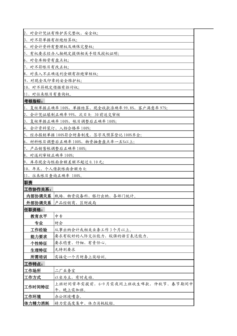 二厂出纳的位说明书_第3页