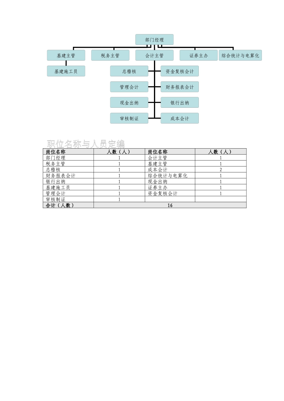 财务部组织说明书_第2页