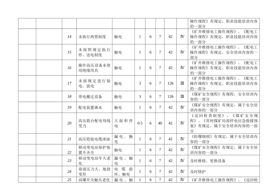 ISO认证 - 危险源辩识与风险评价表_第2页