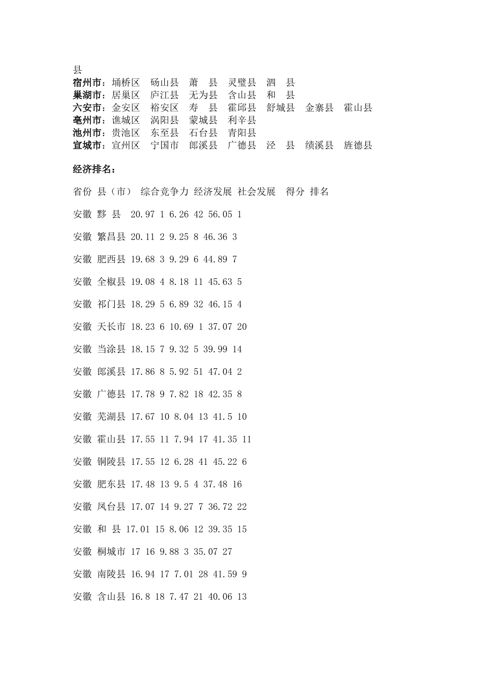 安徽经济数据_第2页