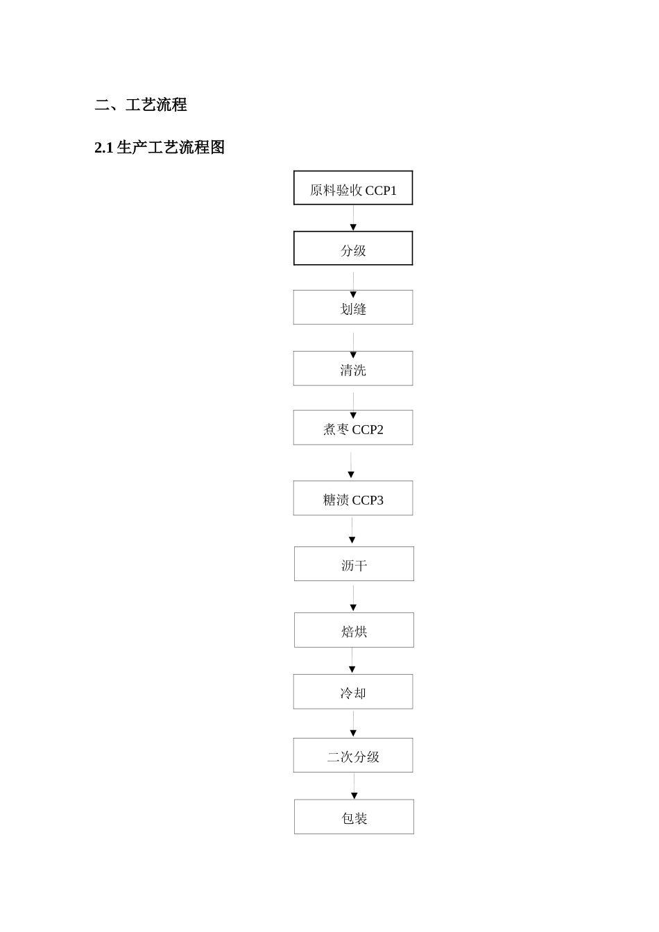 HACCP计划(启发蜜饯)_第3页
