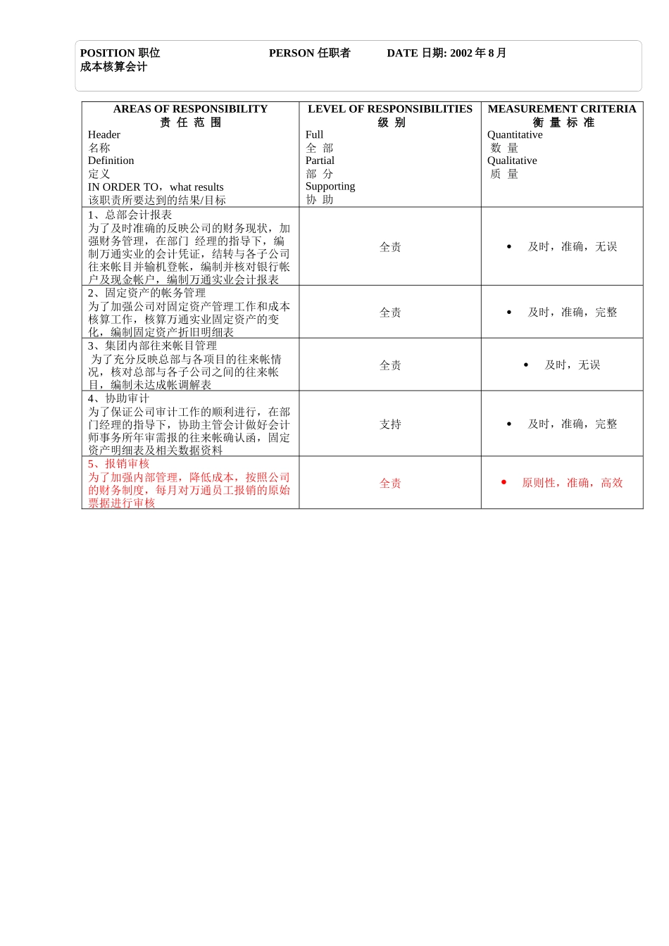 会计部_成本核算会计_第2页