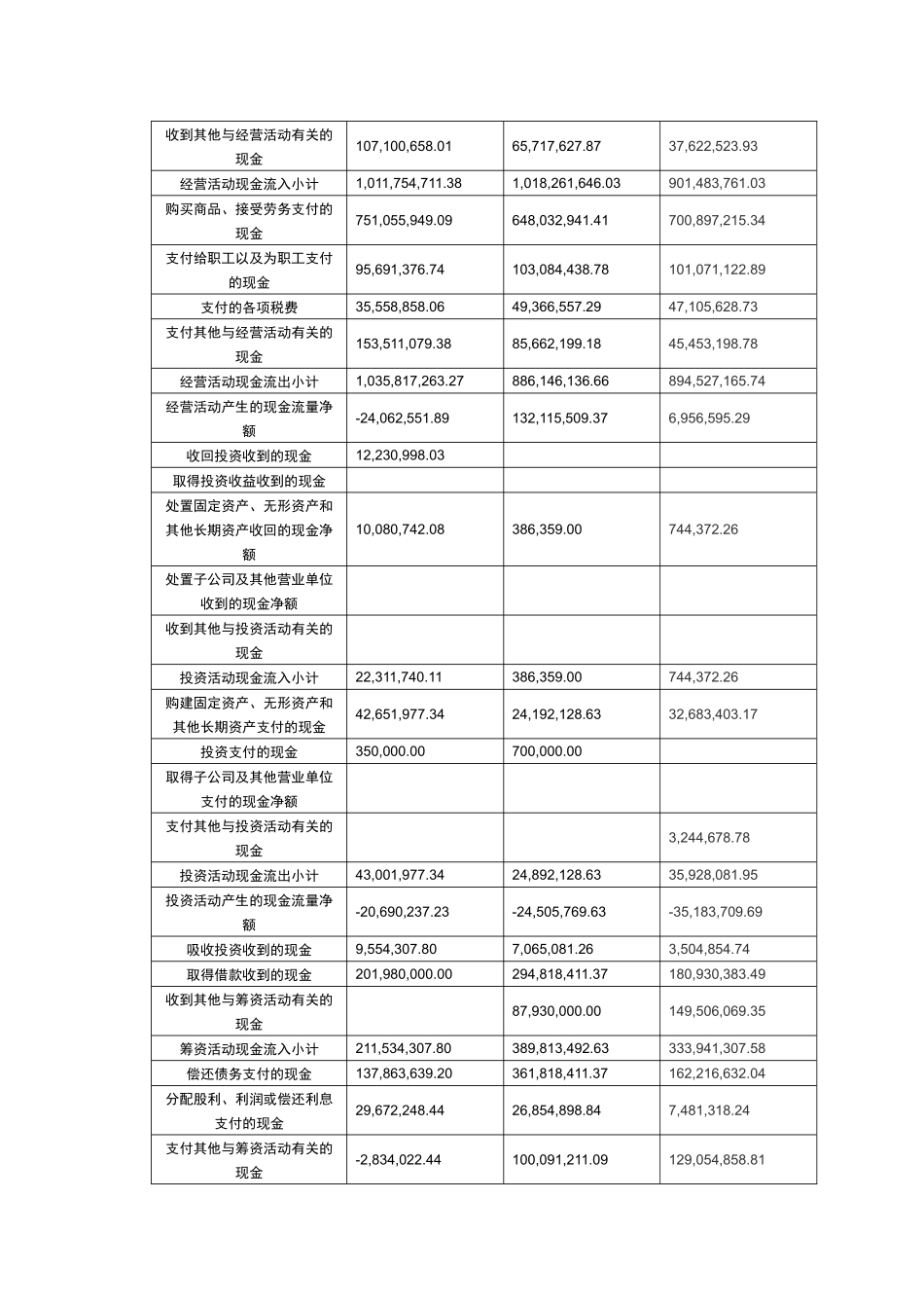 德赛公司07、08、09年财务报表分析_第2页