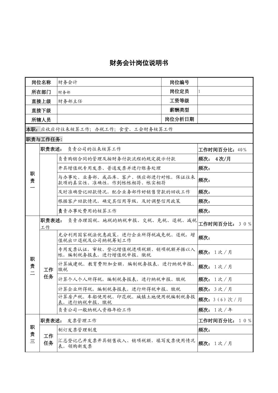 河北纪元光电公司财务会计岗位说明书_第1页