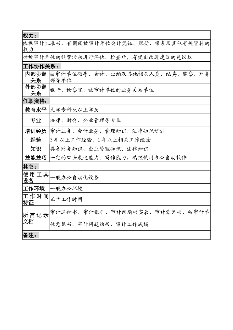 航材院审计监察部审计专责职位说明书1_第3页