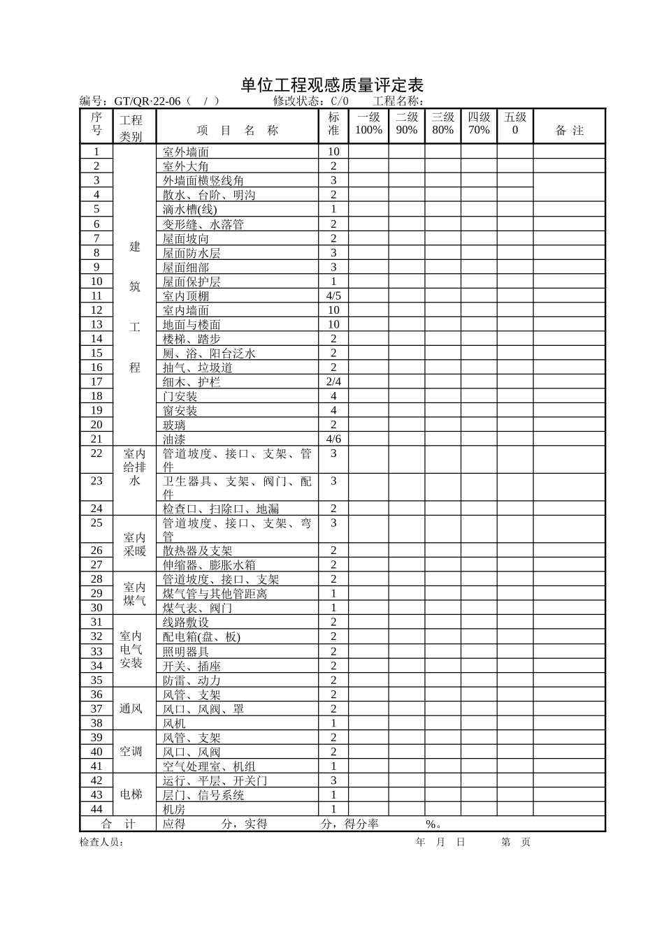 《单位工程观感质量评定表》_第1页