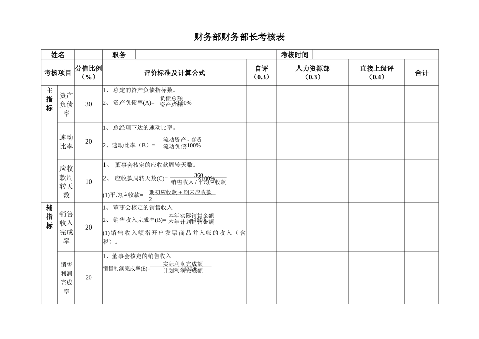 安盛—湖南亚华宾佳乐乳业公财务部考核表_第1页