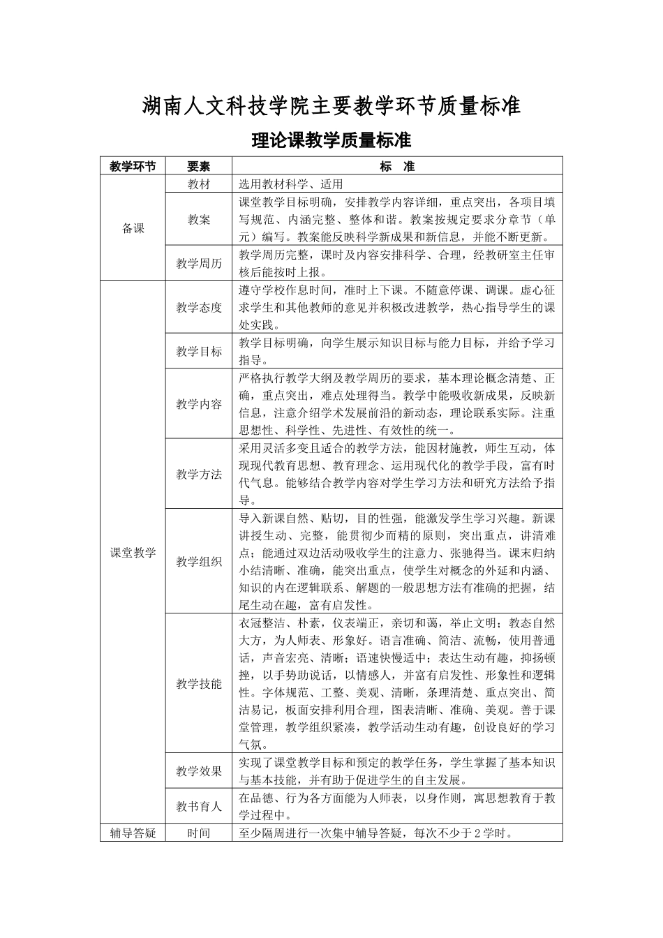 湖南某学院主要教学环节质量标准_第1页