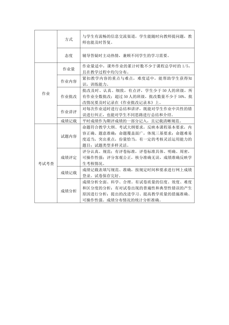 湖南某学院主要教学环节质量标准_第2页