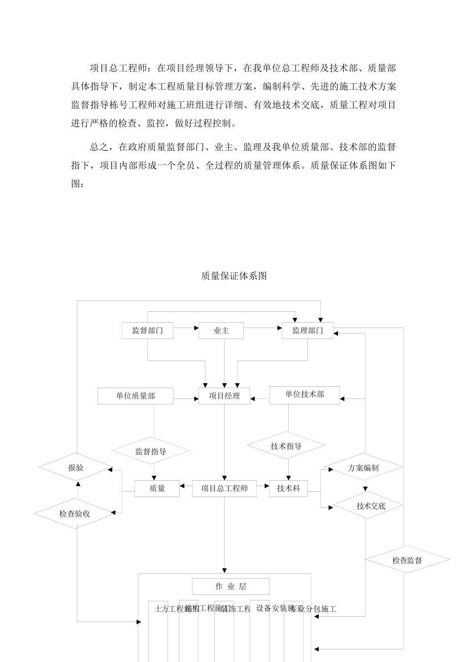 北京某办公楼质量管理方案(争创长城杯)_第3页