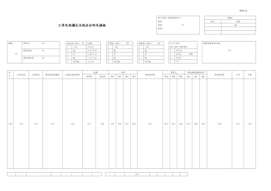 工序失效模式与效应分析及措施_第1页