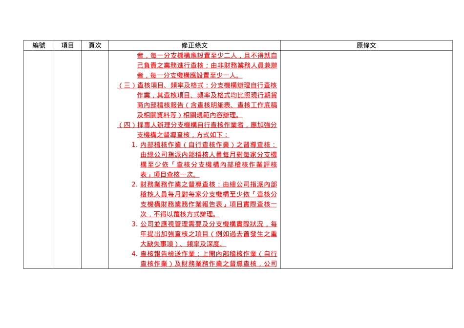 Dcwvxna期货商内部控制制度标准规范修正对照表_第2页