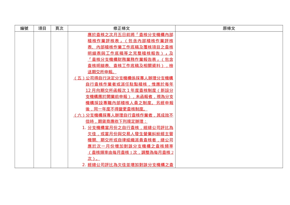 Dcwvxna期货商内部控制制度标准规范修正对照表_第3页