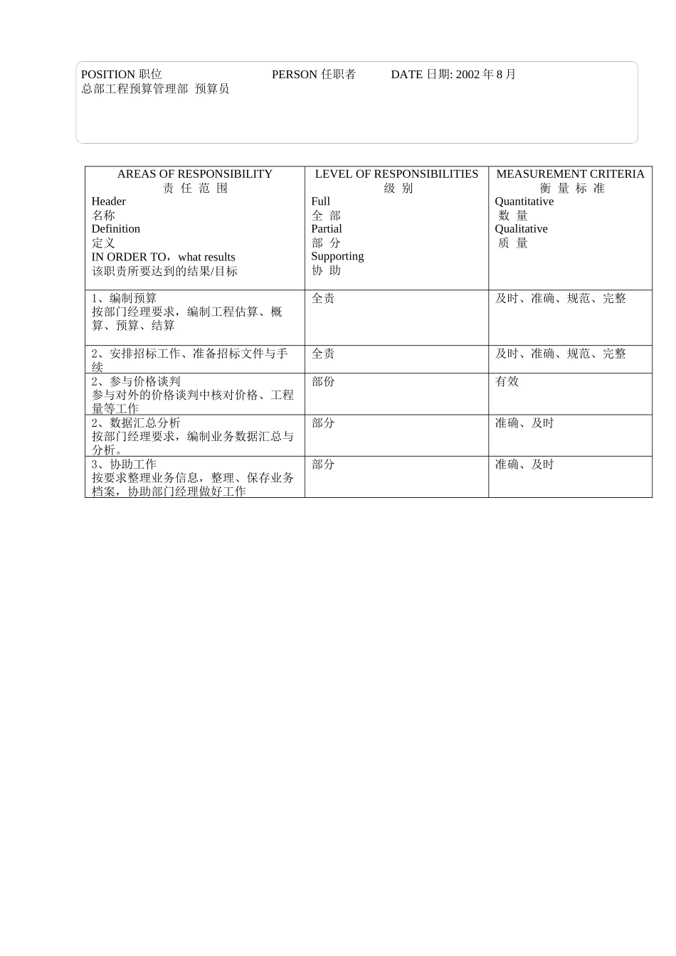 工程预算管理部预算员_第2页