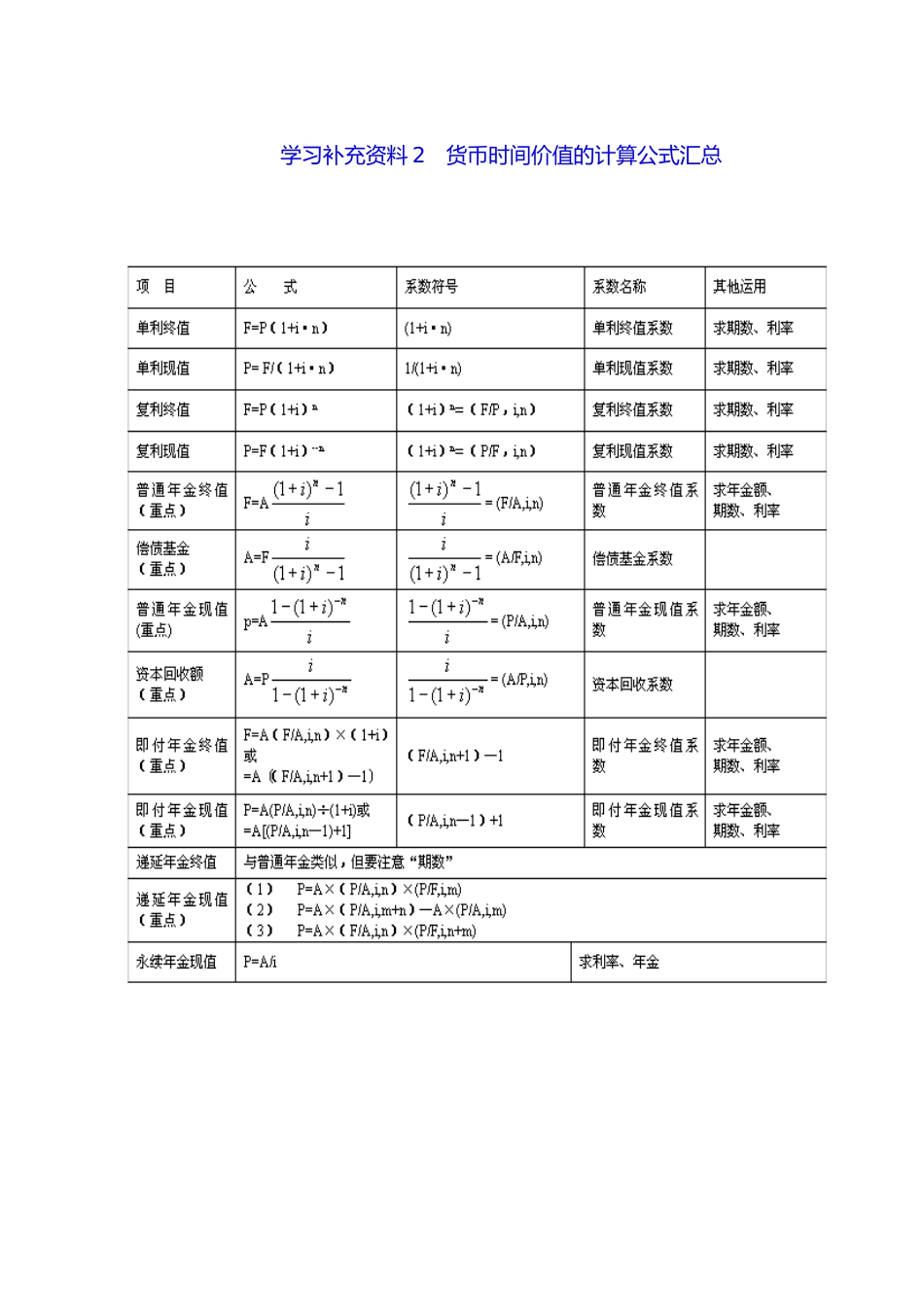 财务管理试卷训练_第3页