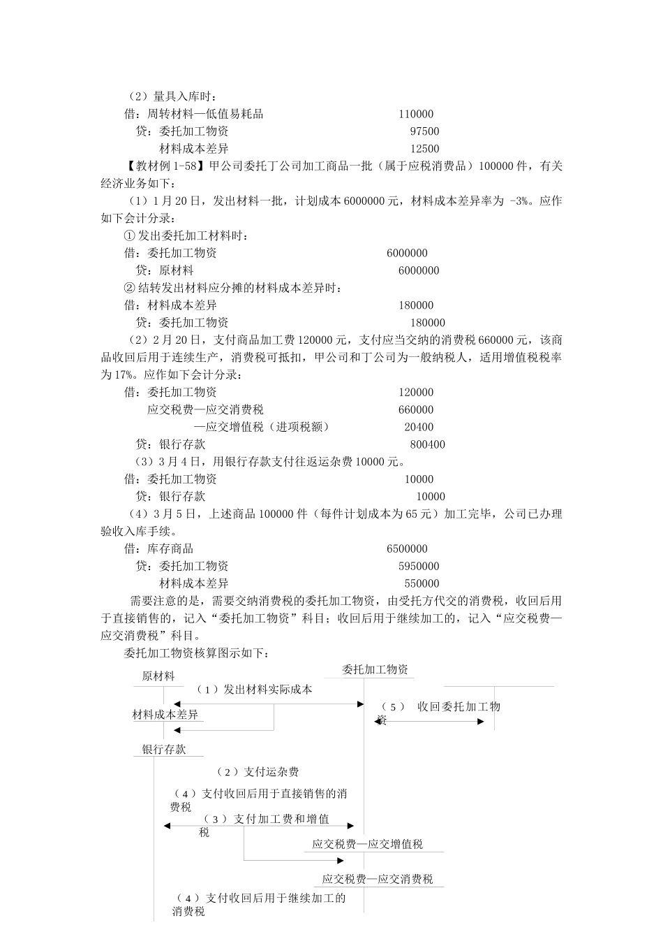 初级会计培训资料_第2页