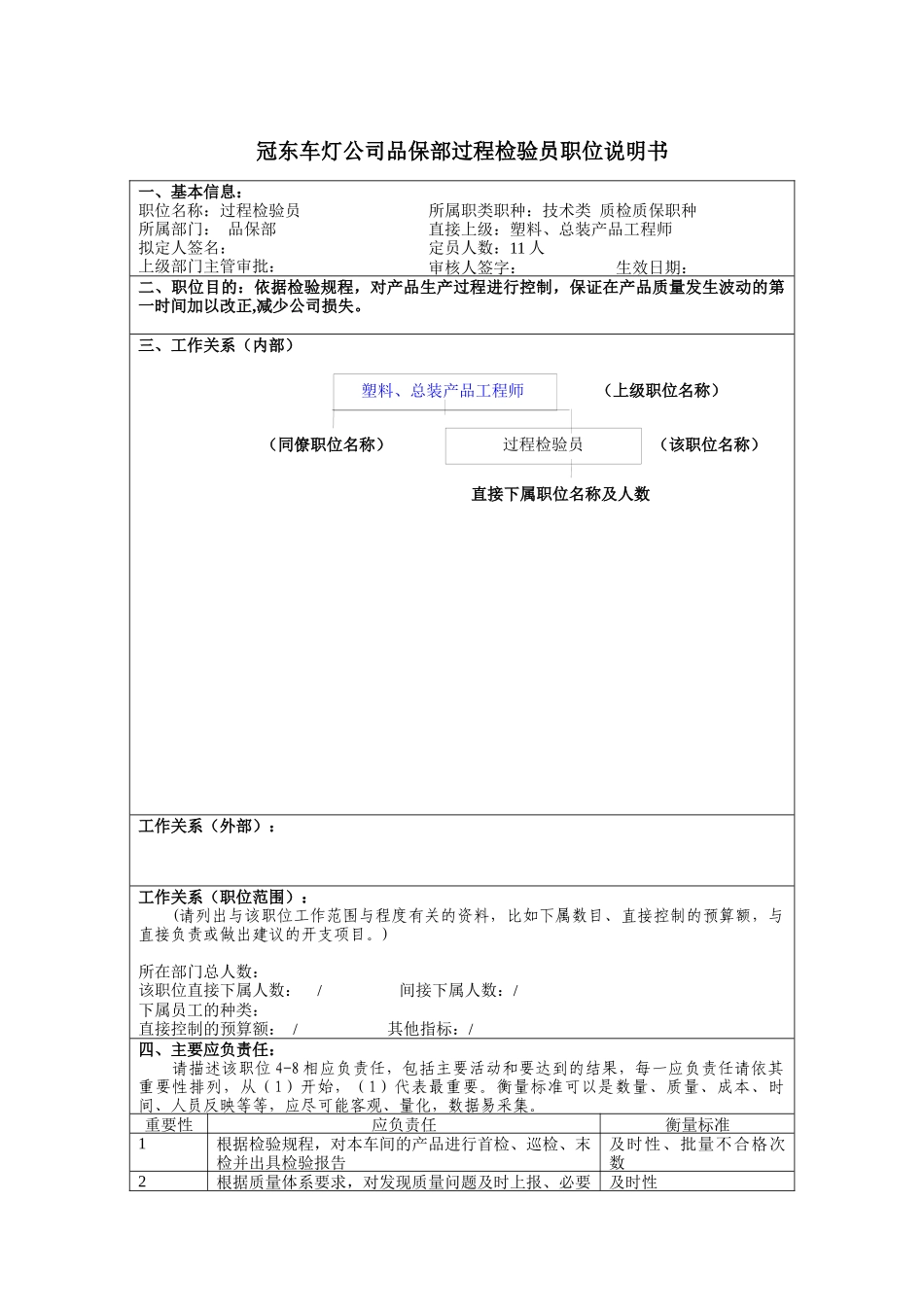 冠东车灯公司品保部过程检验员职位说明书_第1页