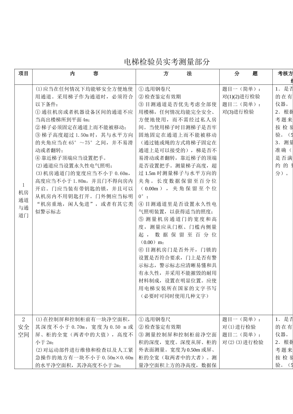 电梯检验员实际操作技能_第3页