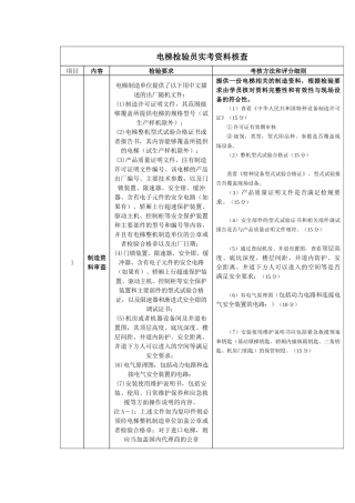 电梯检验员实际操作技能