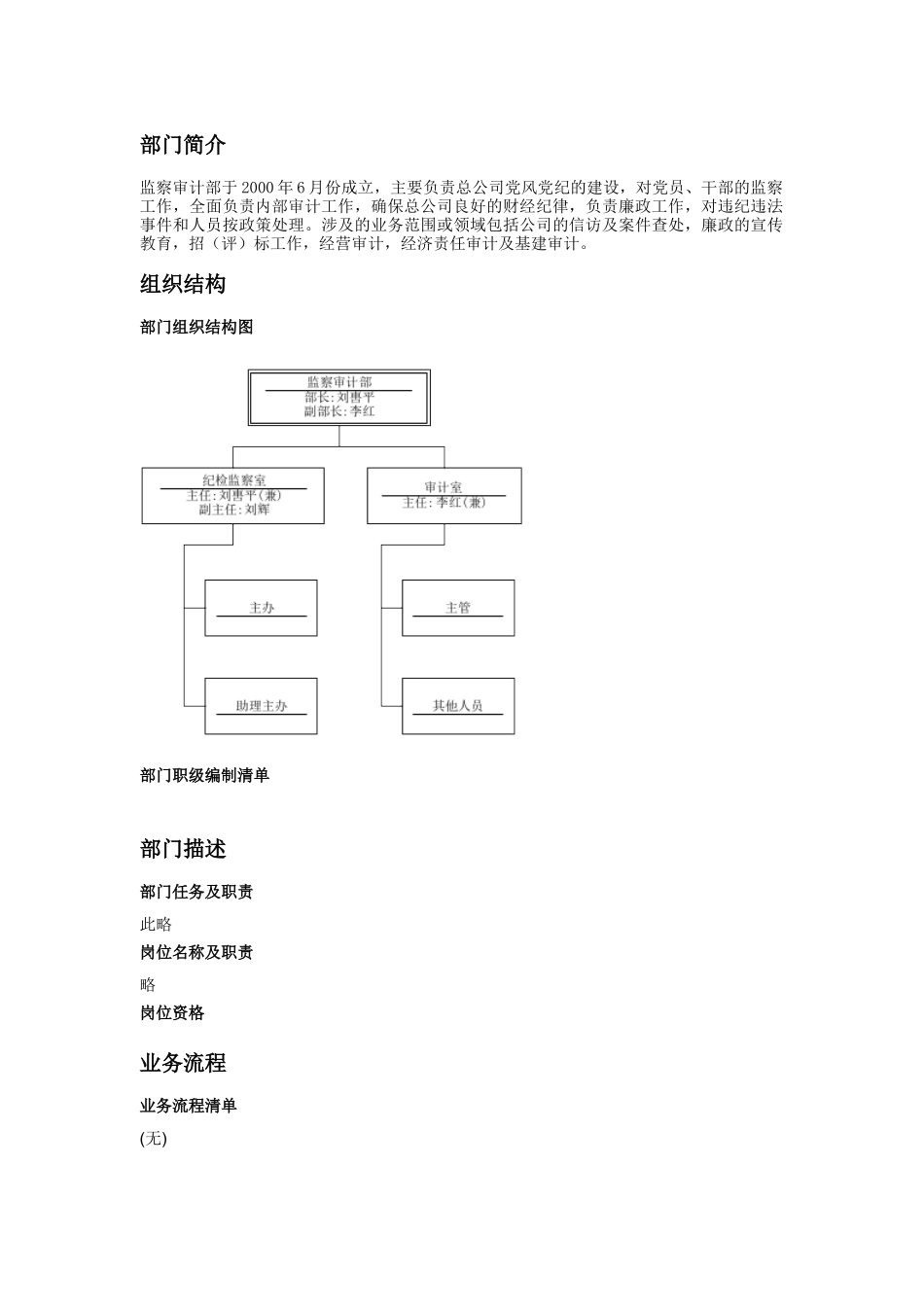部门描述-监查审计部_第2页