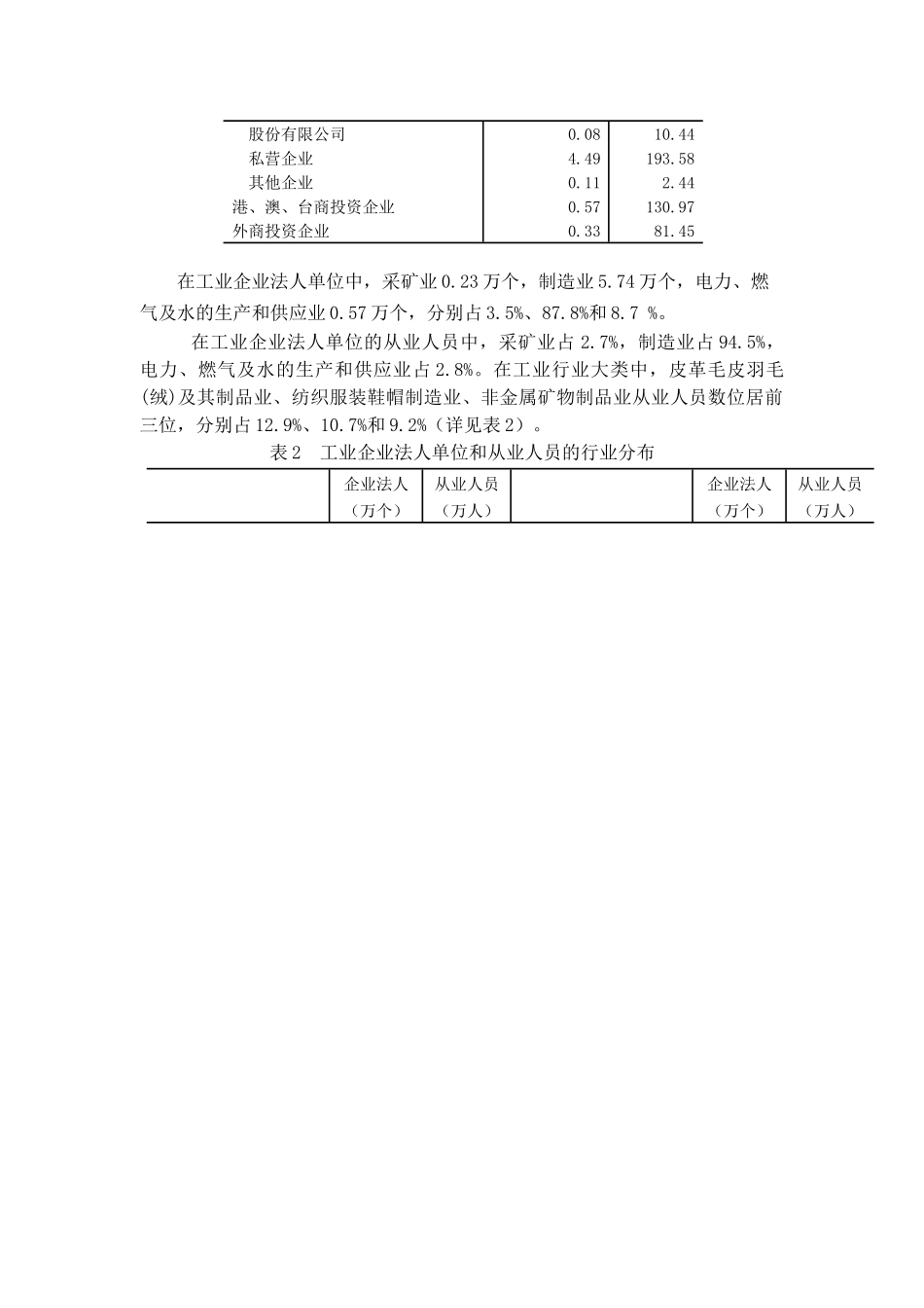 第二次全国经济普查主要数据公报_第2页