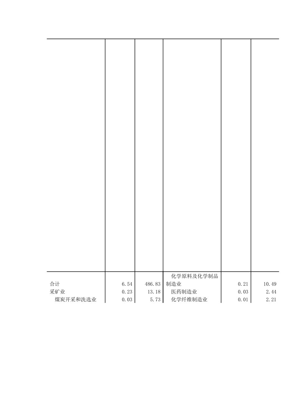 第二次全国经济普查主要数据公报_第3页