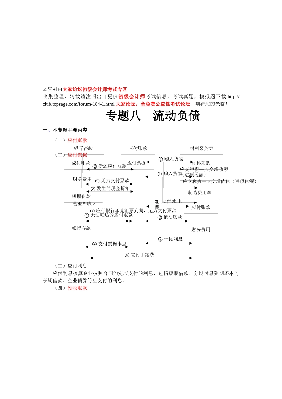 初级会计之流动负债_第1页