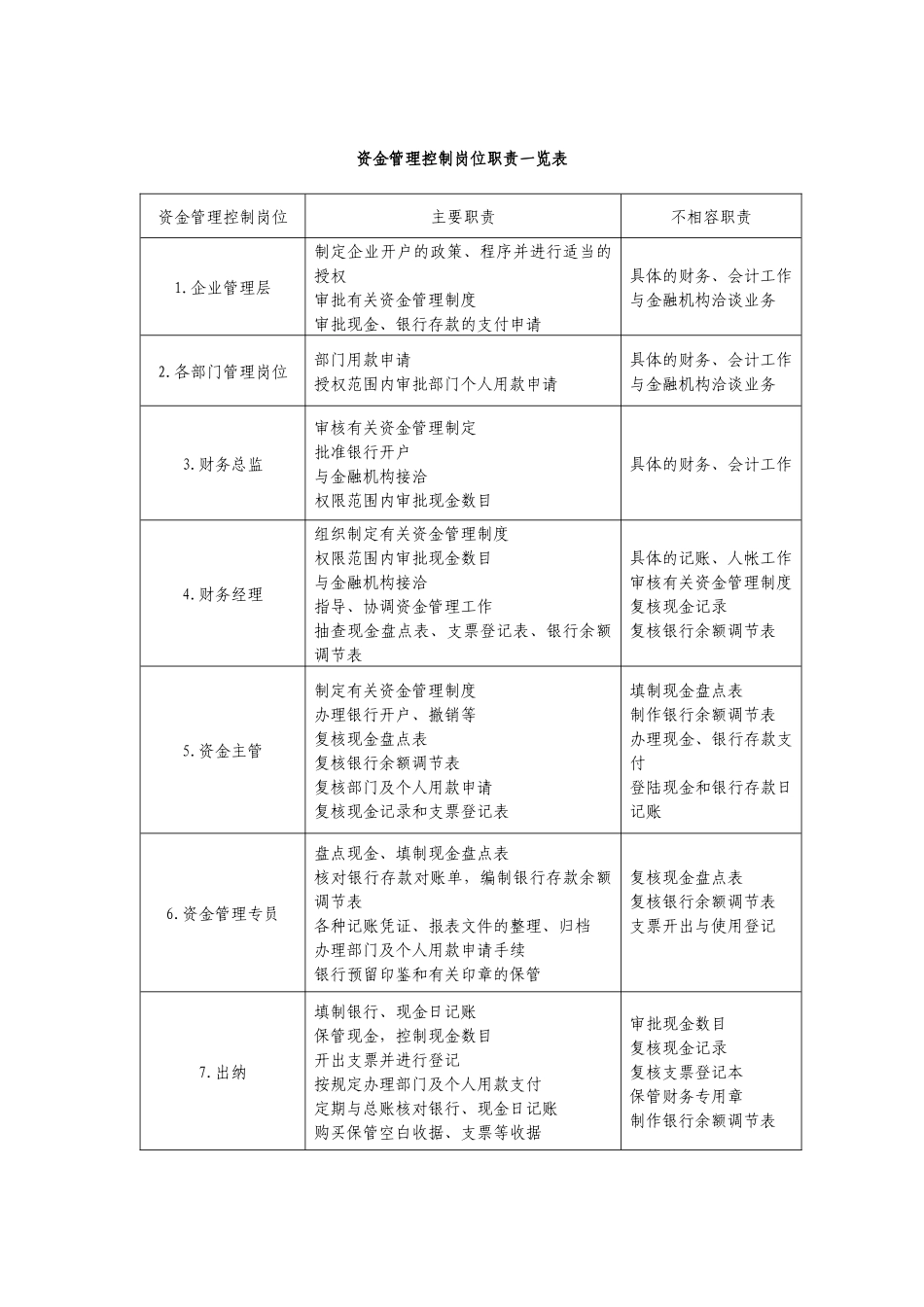 第4章：资金管理全程设计_第3页