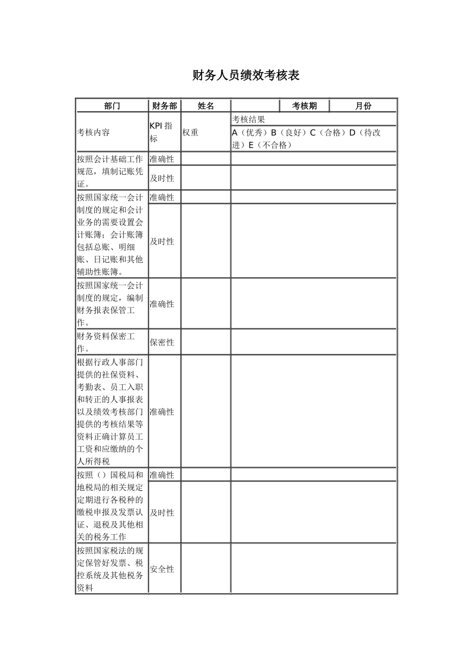 财务人员绩效考核表_第1页