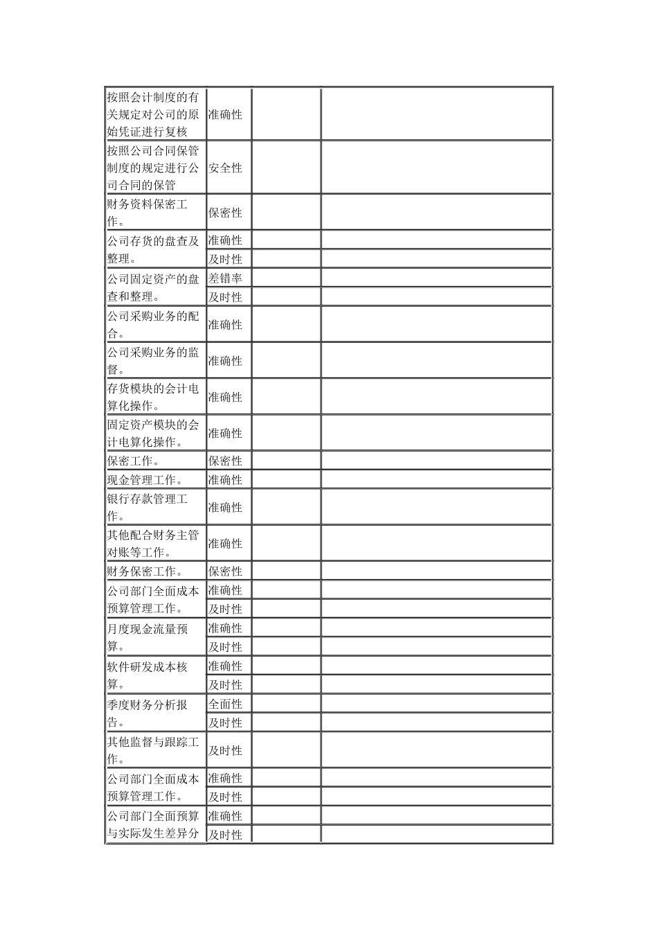 财务人员绩效考核表_第2页