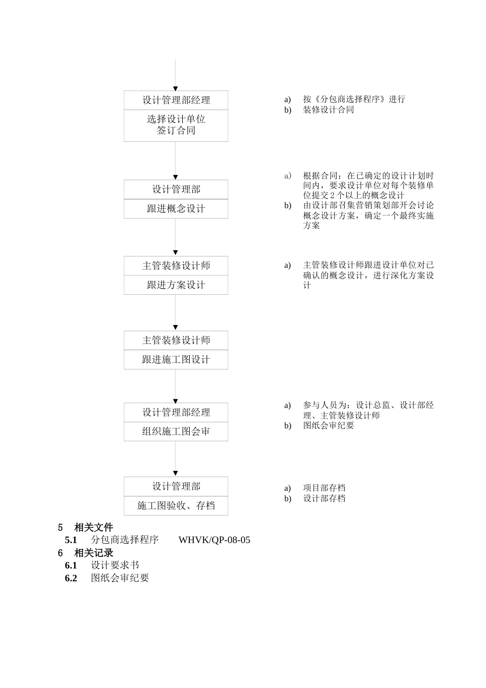 WHVK-QP-07-07装修设计控制程序_第2页