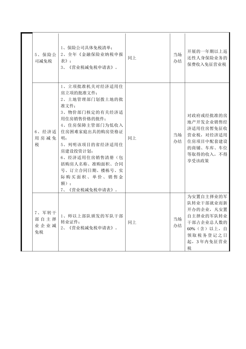 常州市地方税务局行政审批事项及办理要求_第2页