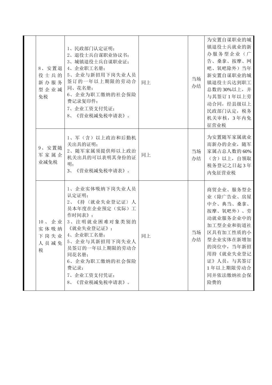 常州市地方税务局行政审批事项及办理要求_第3页