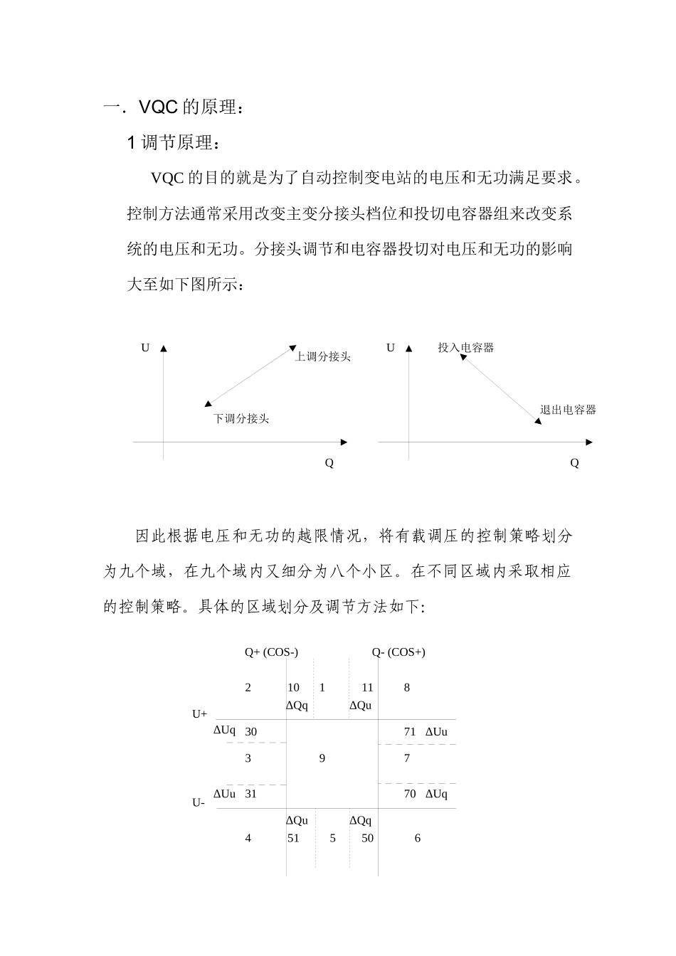 VQC控制原理讲义_第1页