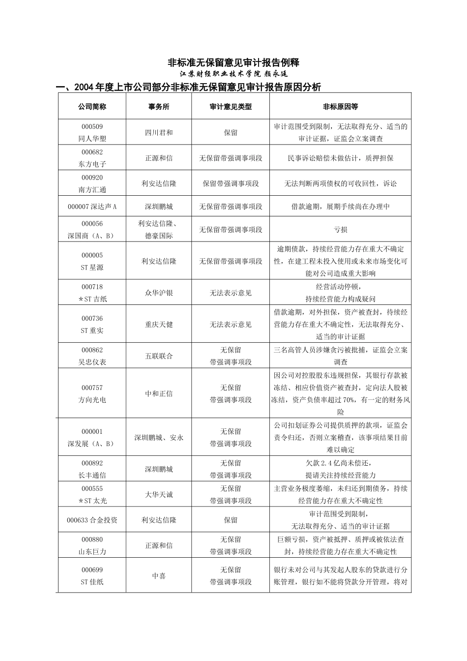 非标准无保留意见审计报告例释_第1页