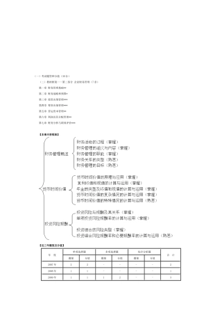 财务管理培训资料( 9页)