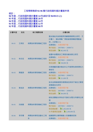 工程学群教师92-96获行政院国科会计画案件表