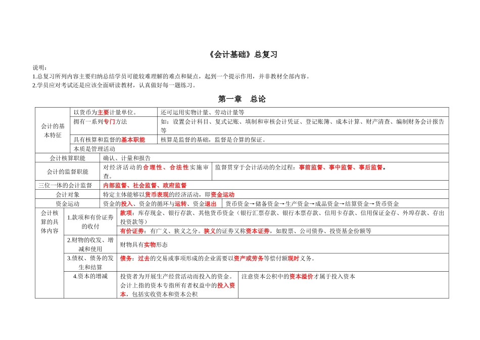 XXXX会计从业资格会计基础总复习_第1页