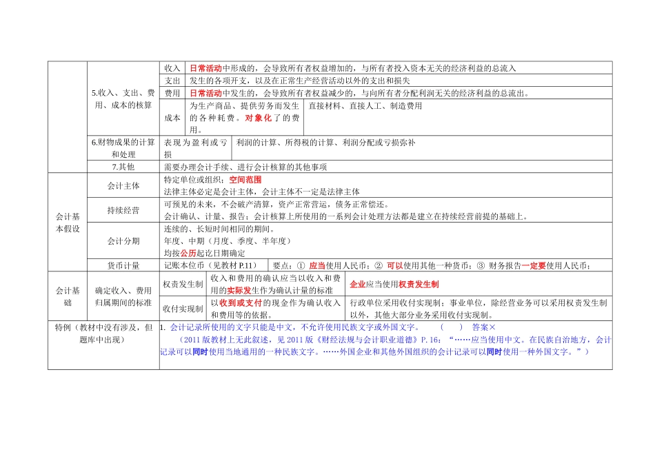 XXXX会计从业资格会计基础总复习_第2页