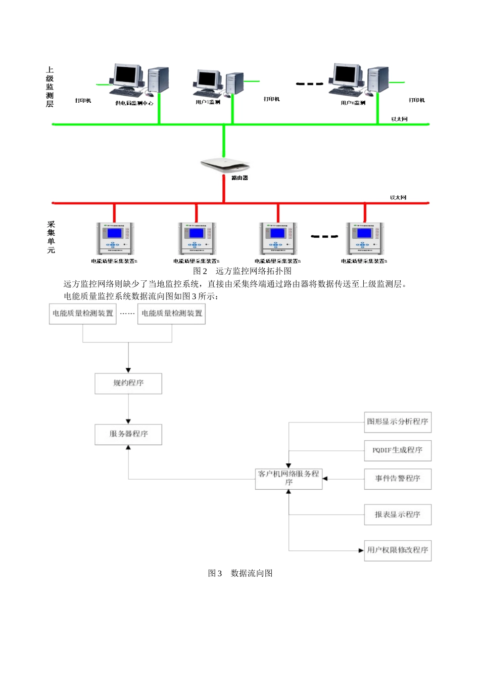 PQD7000电能质量在线监控系统使用说明新_第3页