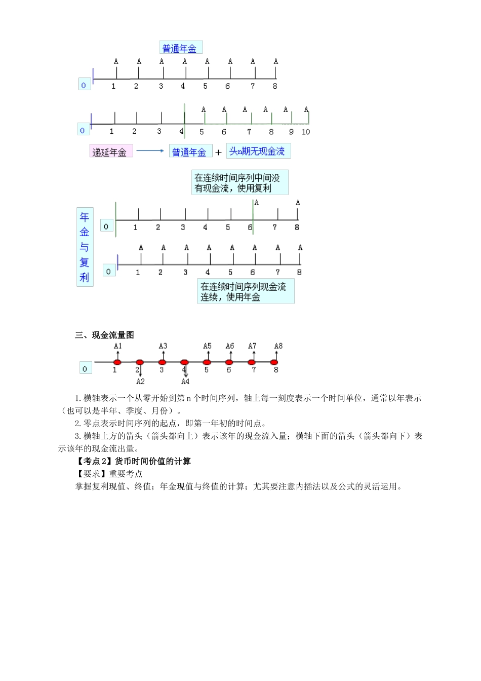 财务管理-(2)_第3页