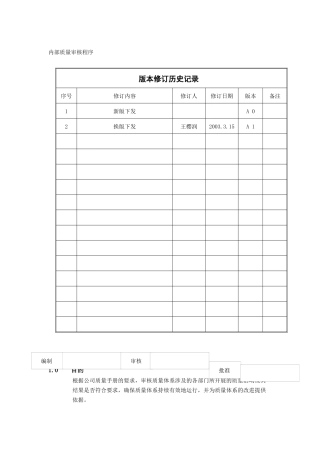 广西XX食品工业有限公司内部质量审核程序(doc 6)