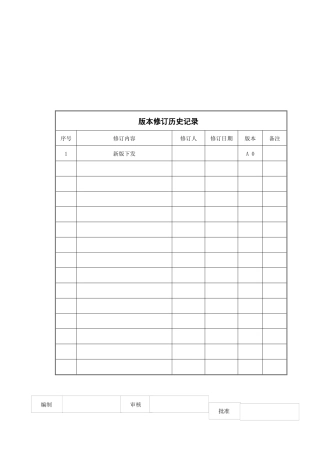 鸿雁ISO体系文件-采购控制程序(doc 6)(1)