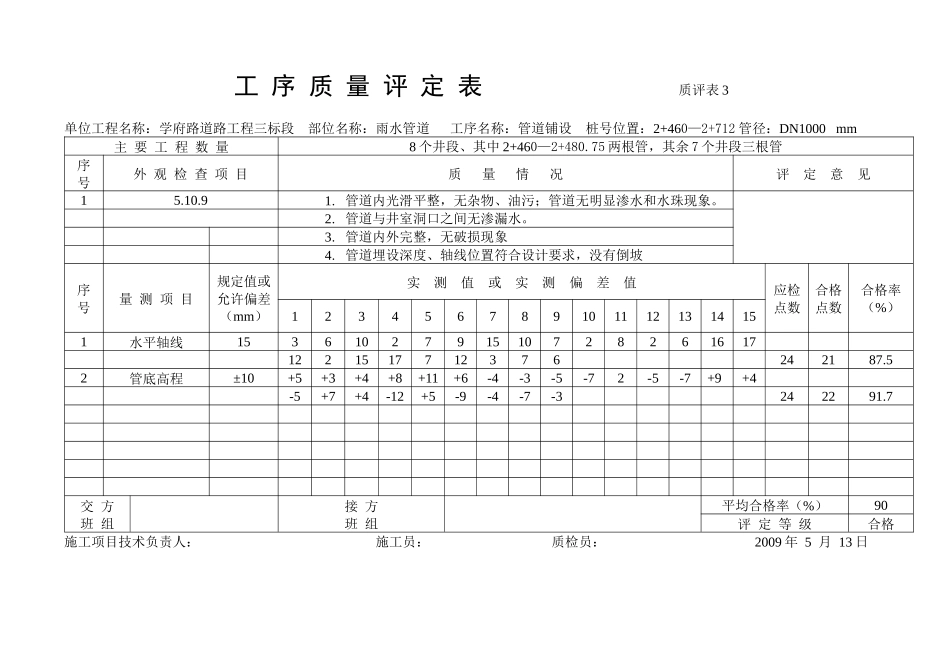 工序质量评定表 质评表1_第2页