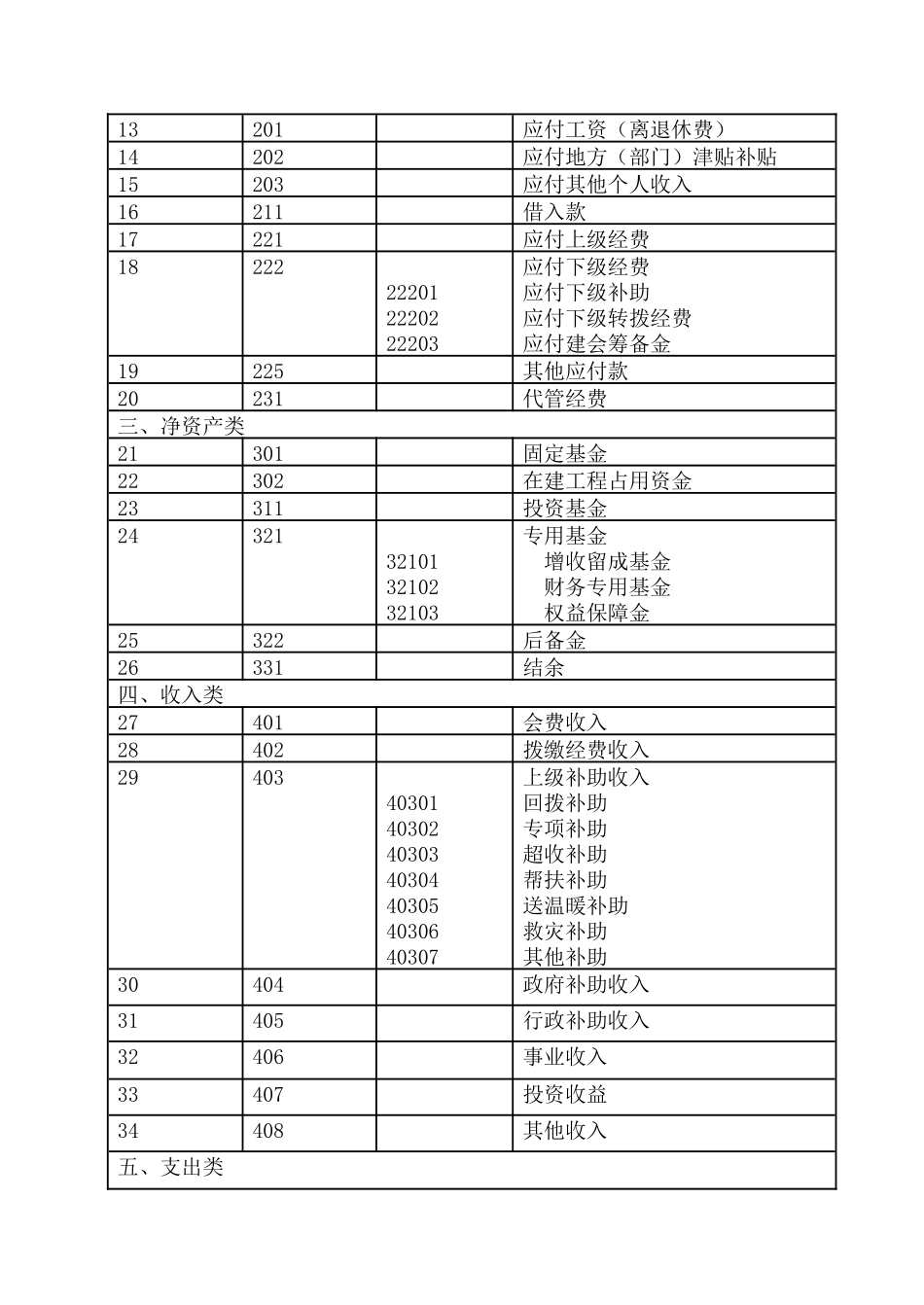 工会会计制度——会计科目和会计报表_2_第2页