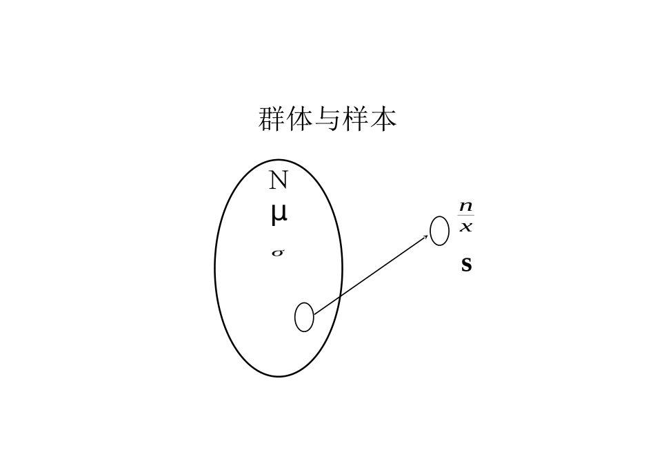 SPC制程管制教材_第3页