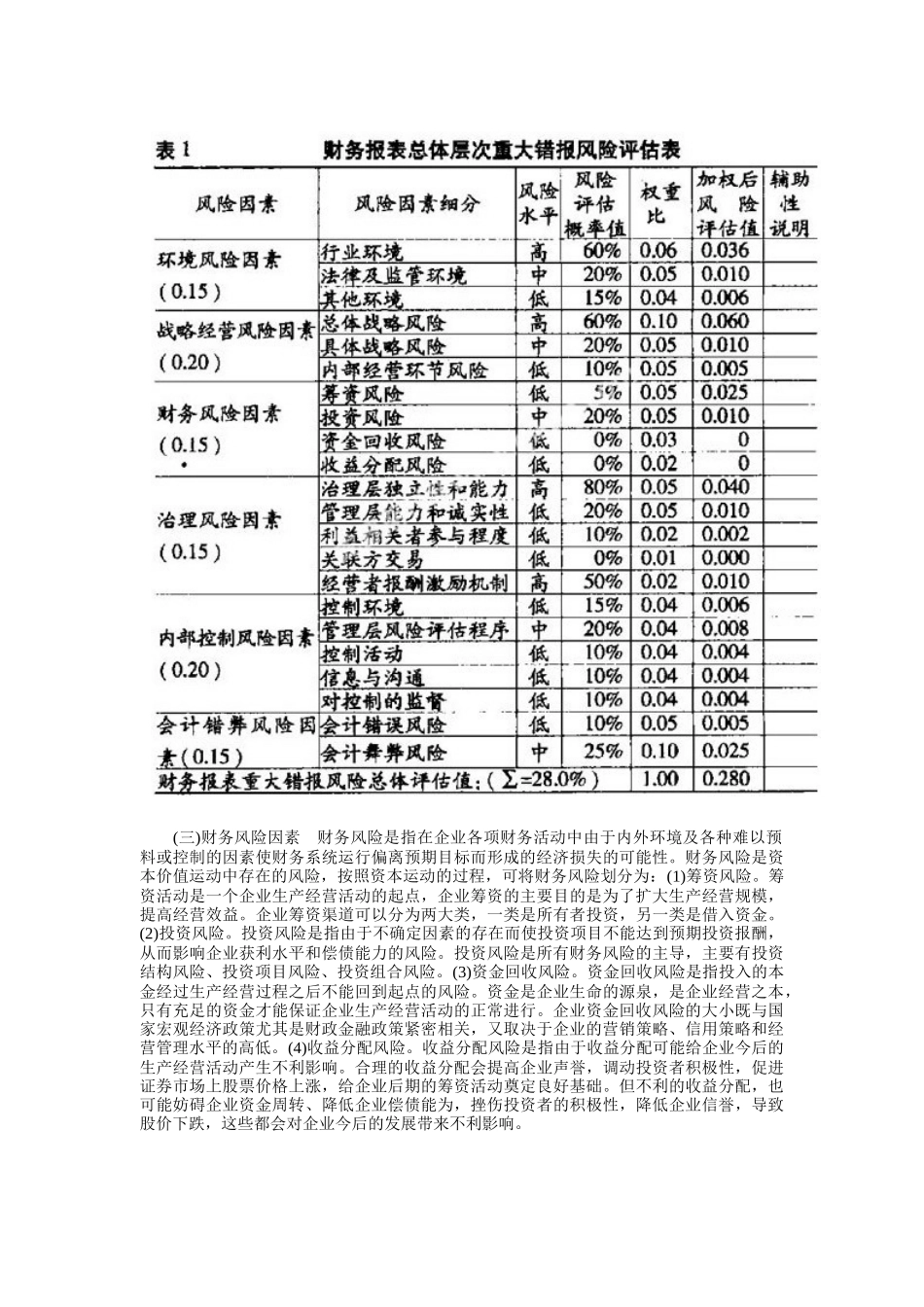 财务报表重大错报风险要素识别与评估_第2页