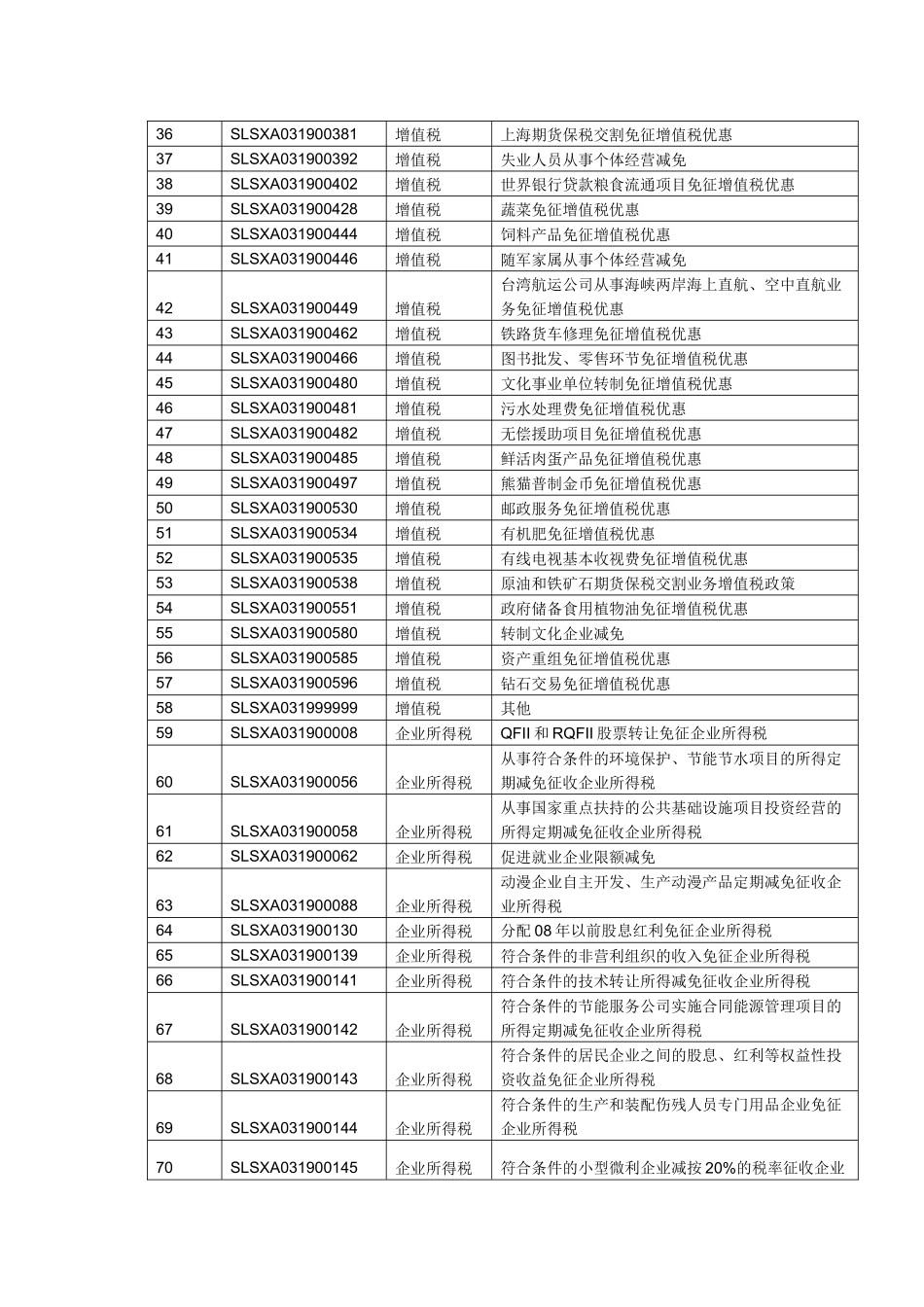 陈娇减免税整理_第2页