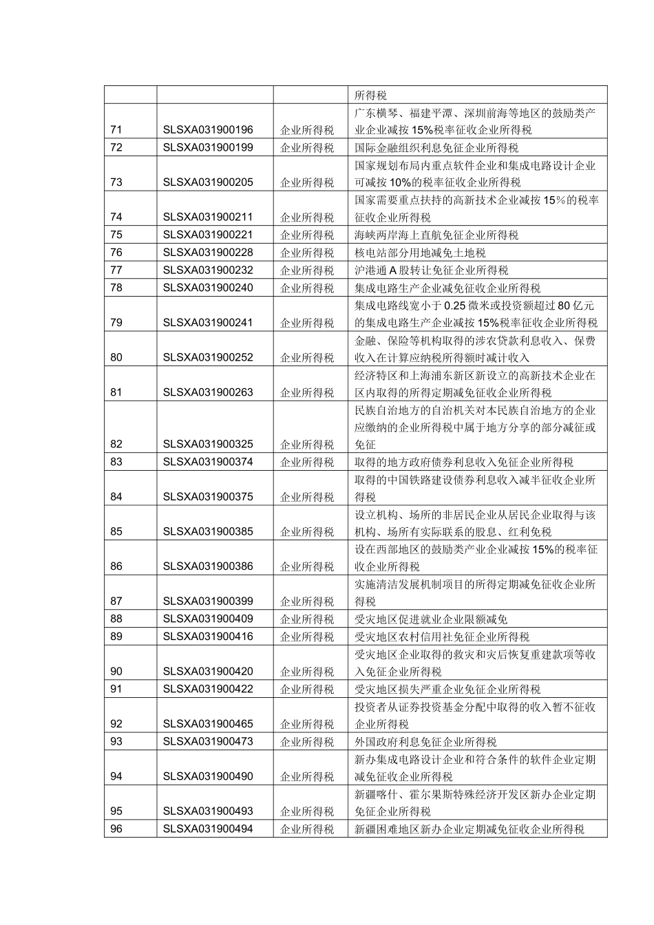 陈娇减免税整理_第3页