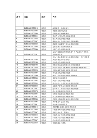 陈娇减免税整理